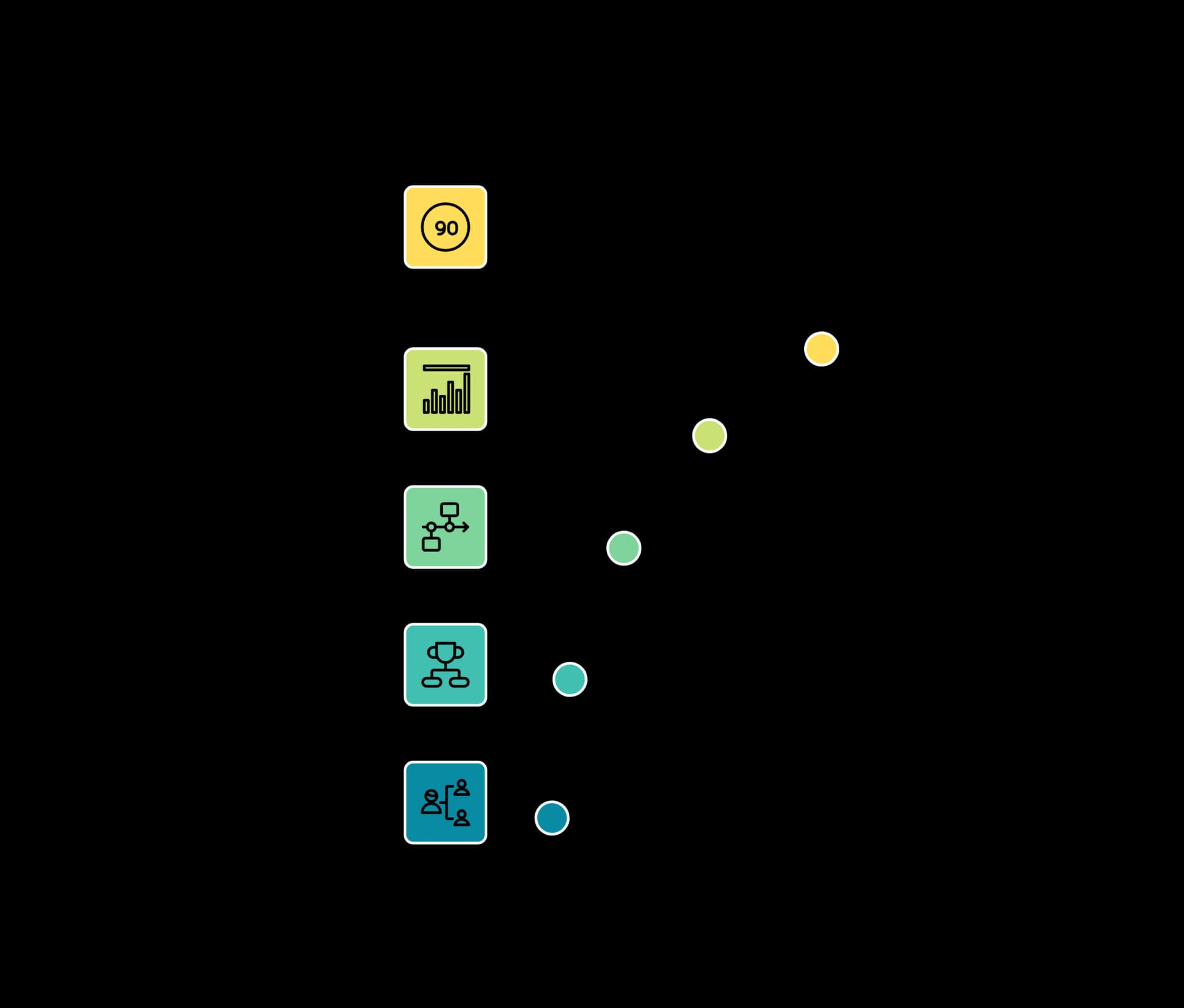 Deliverables overview
